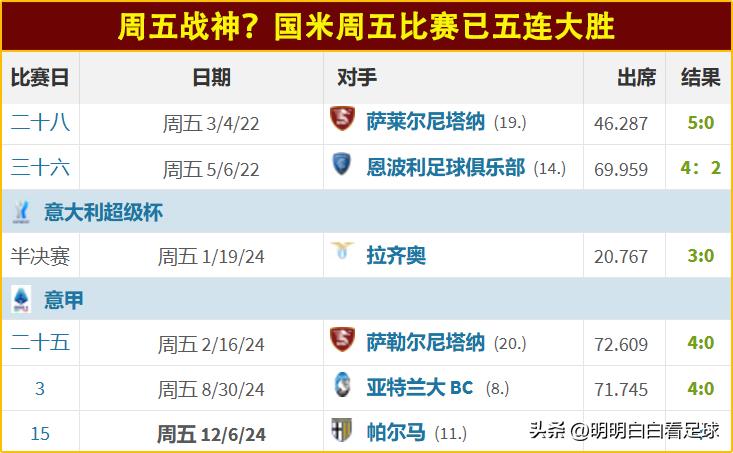 意甲热门球队遭遇人员伤病，成绩受影响？的简单介绍