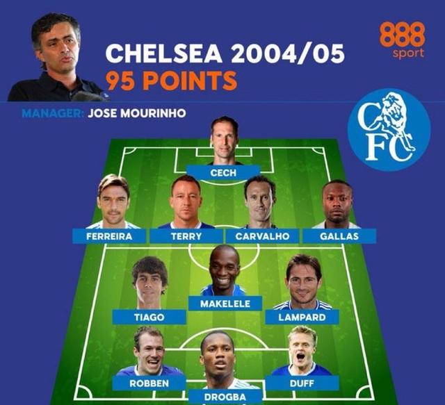 切尔西七连胜！蓝军继续高歌猛进穆里尼奥连遭淘汰