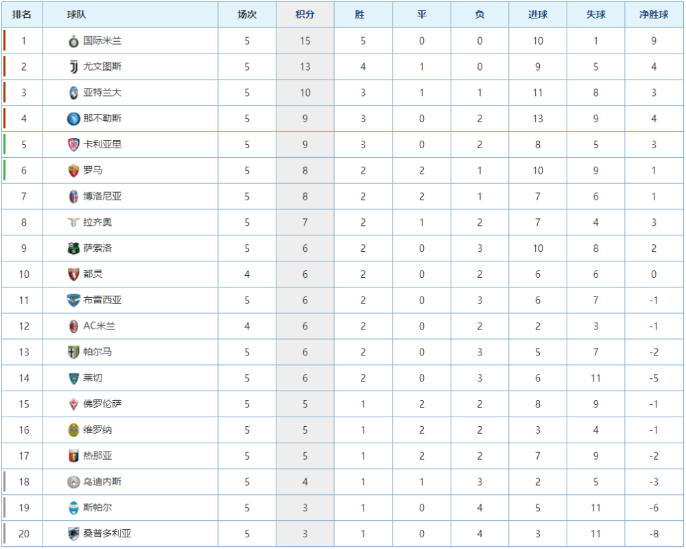 较量之后积分继续稳定排名不变的简单介绍