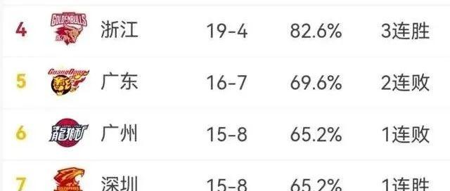 较量之后积分继续稳定排名不变的简单介绍