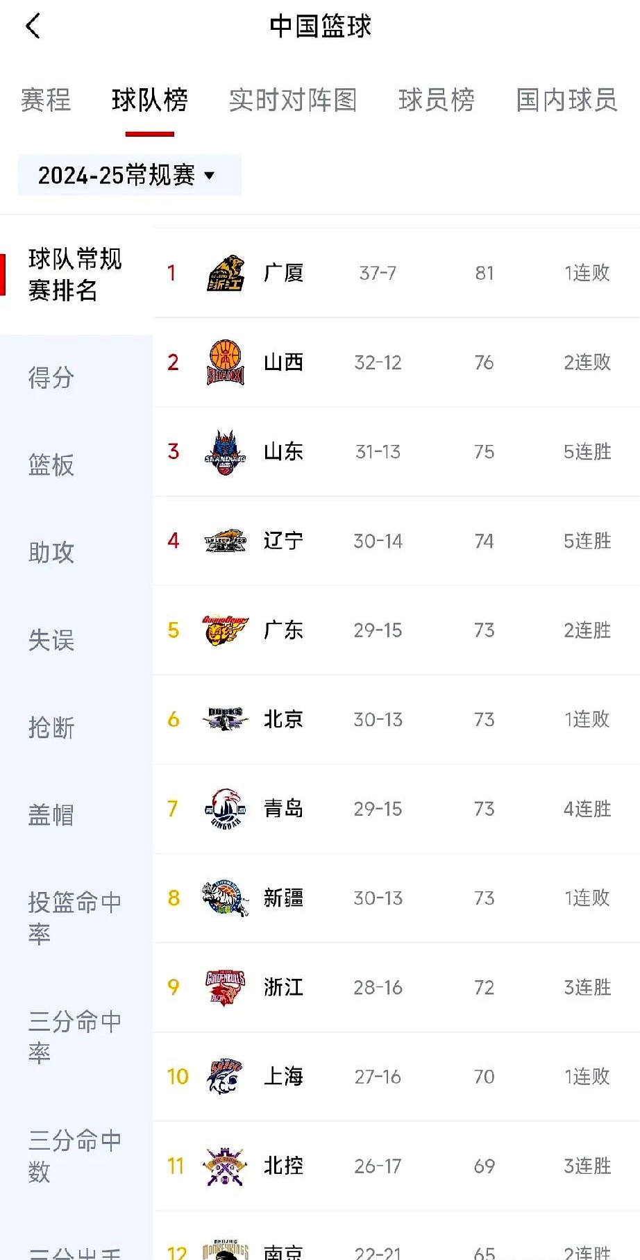 广州队心态稳定，战绩持续火爆的简单介绍