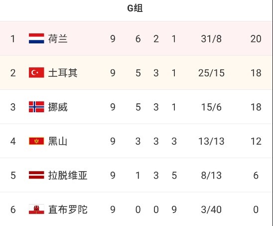 挪威国家队力克土耳其晋级下一轮