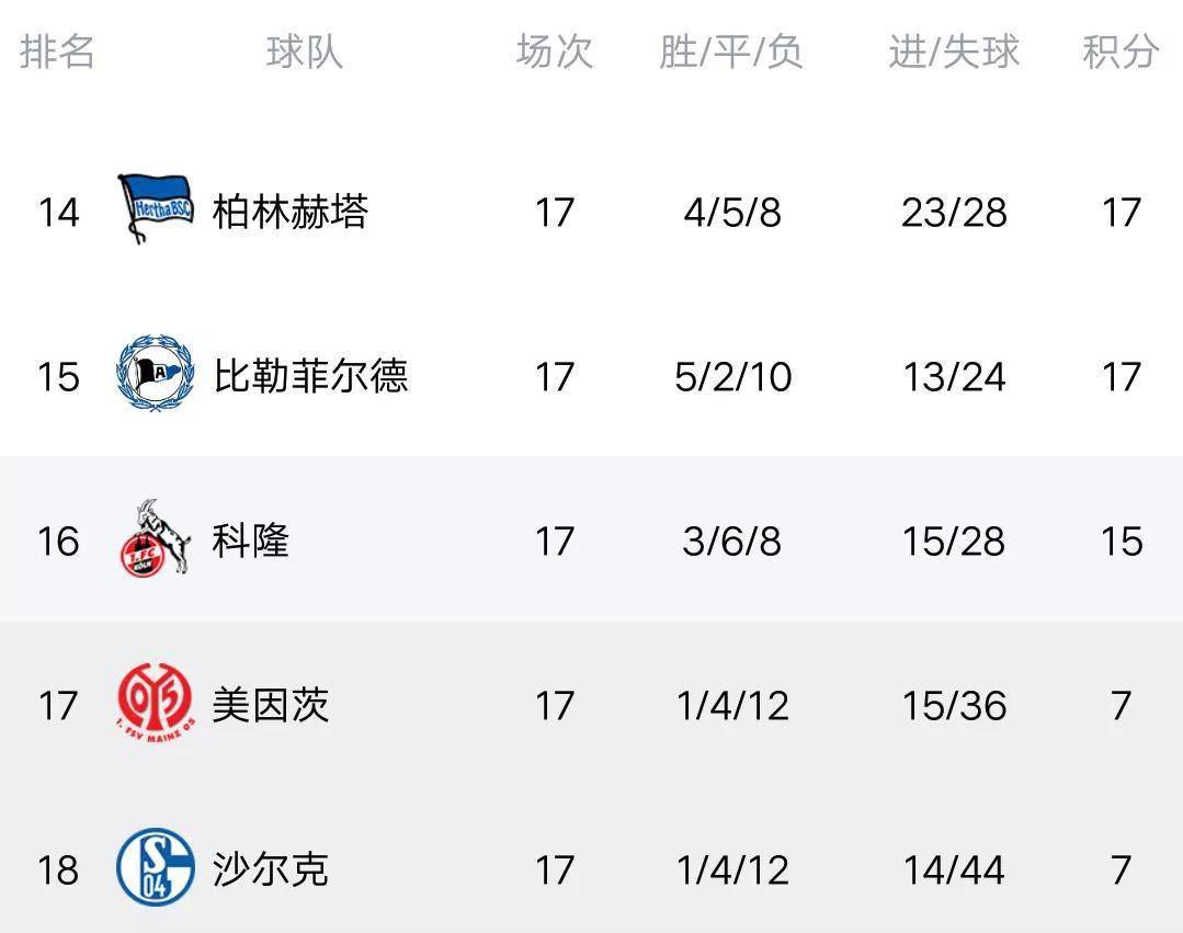 莱比锡击败尼姆，领跑积分榜