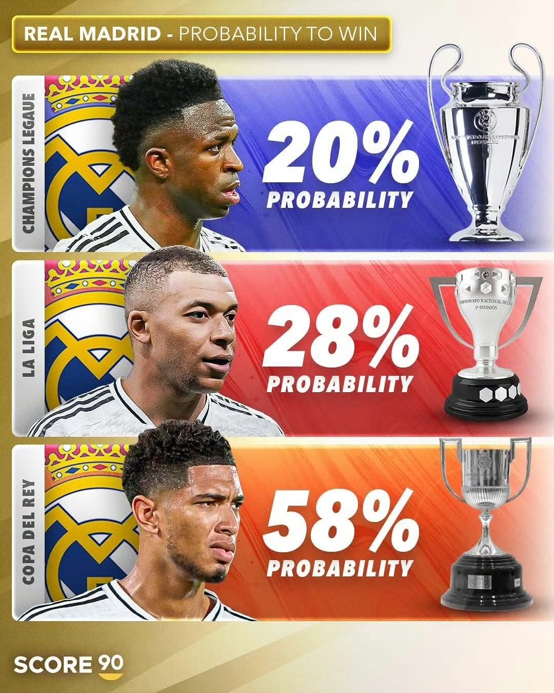 近两轮比赛无一得分，皇马前锋发难